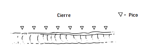 Cerrote